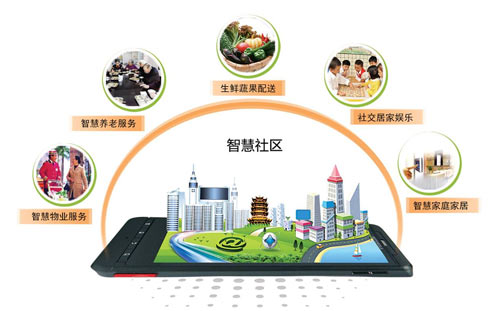 石家莊樓宇對講