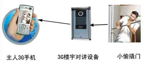 如何選購樓宇對講系統(tǒng)