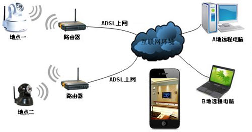 石家莊安居樂樓宇對講