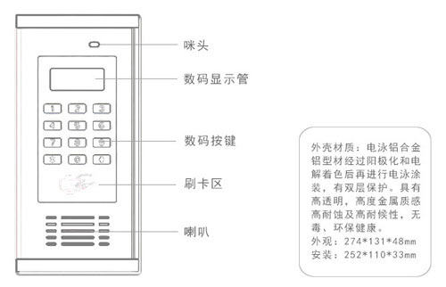 數(shù)碼樓宇對講門口機按鍵說明