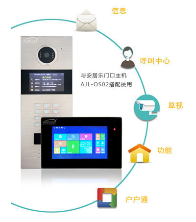 樓宇可視對(duì)講系統(tǒng)