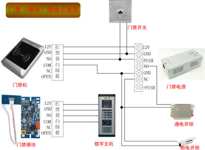 門(mén)禁系統(tǒng)(模塊)接線(xiàn)圖